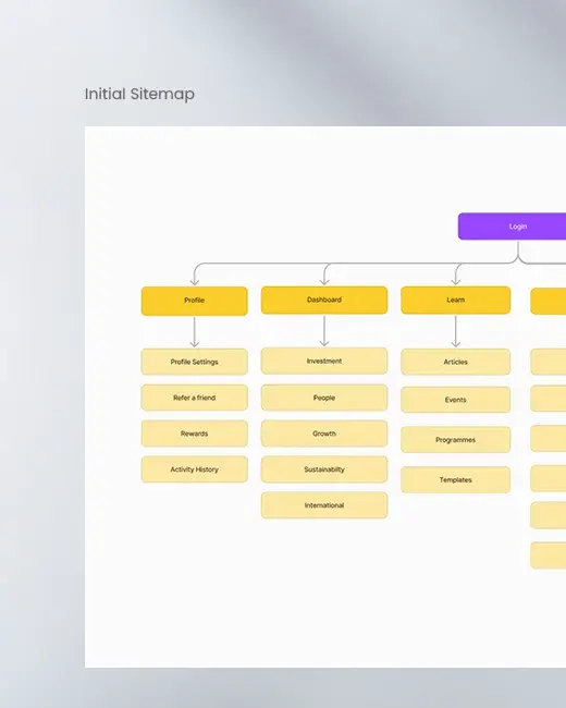 DesignProcess_Sitemap